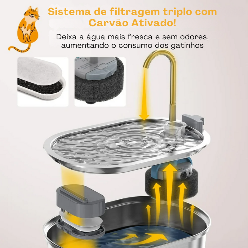 Fonte Gateiros Inox - Gateiros