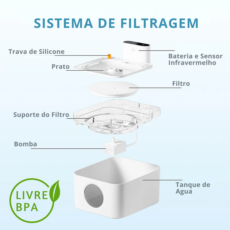 Fonte Bubble | Sem Fio - Gateiros