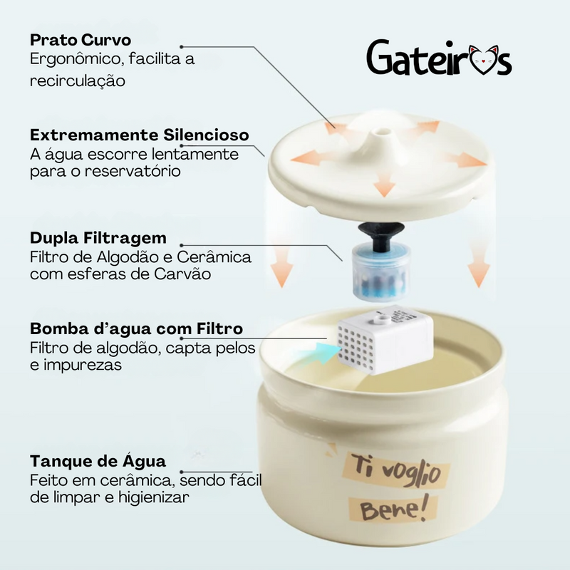 Kit Cerâmica Gateiros